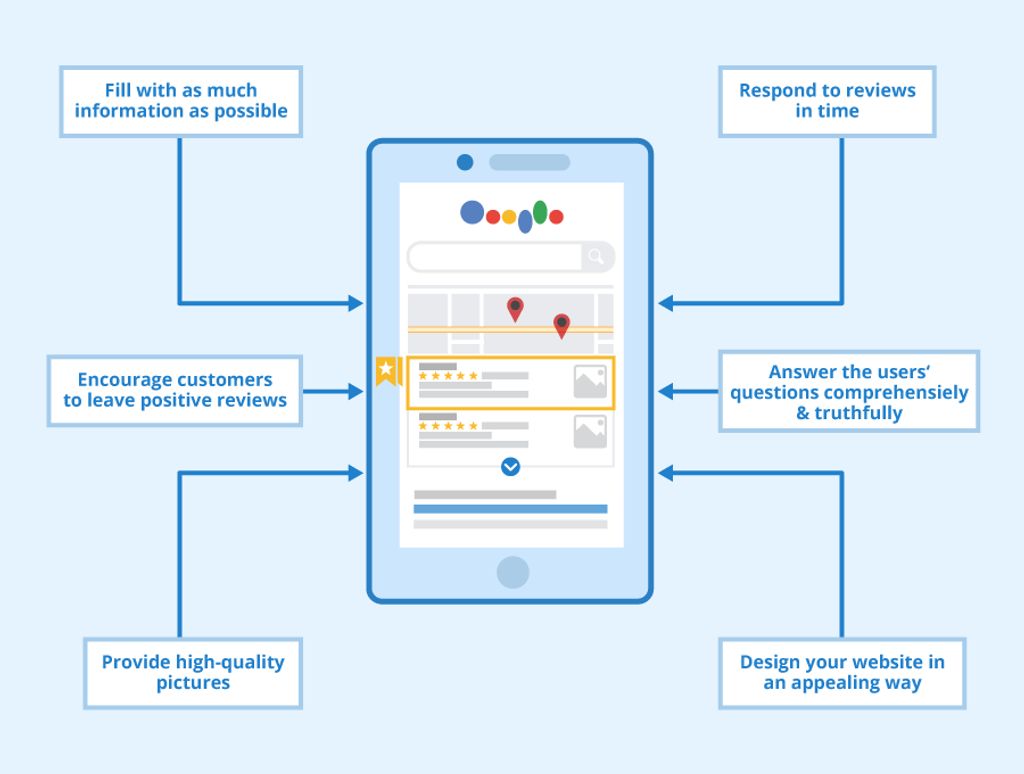 10 Tips for Optimizing Your Google My Business Profile