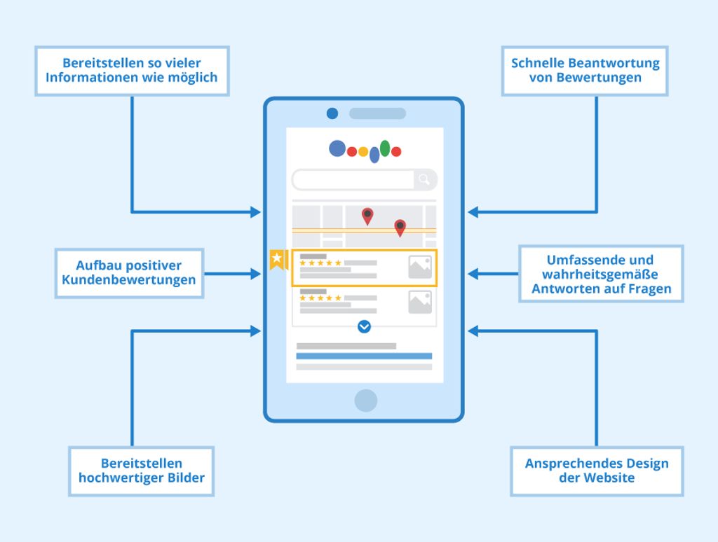 Optimizing Your Google My Business Profile for Maximum Visibility